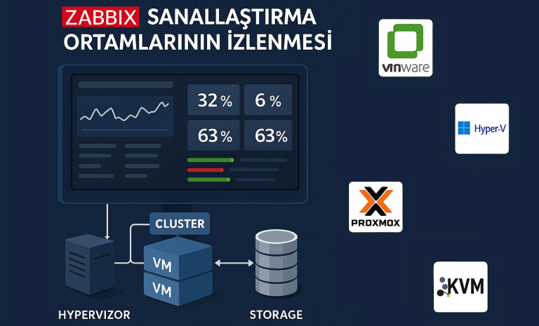 Zabbix ile Sanallaştırma Ortamlarının İzlenmesi