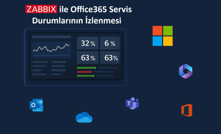 Zabbix ile Office 365 Servis Durumlarının İzlenmesi